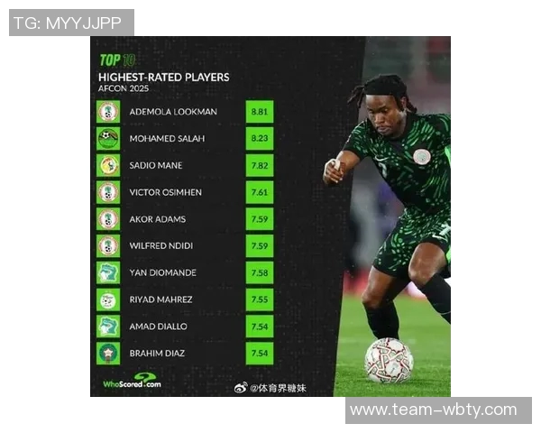 非洲杯评分榜揭晓卢克曼超越萨拉赫领跑马内与阿玛德紧随其后